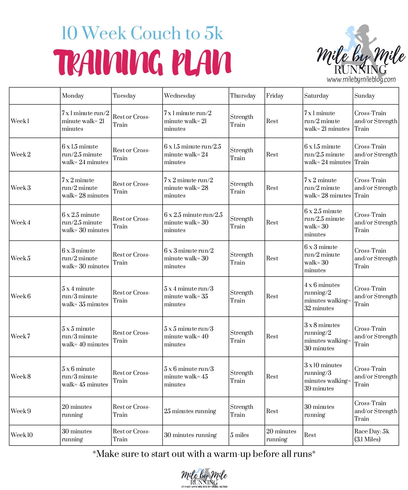 10 Week Couch To 5k Training Plan Mile By Mile Worksheets Library
