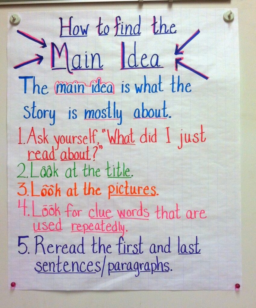 19 Main Idea Anchor Chart Created By Teachers The Teach Simple Blog