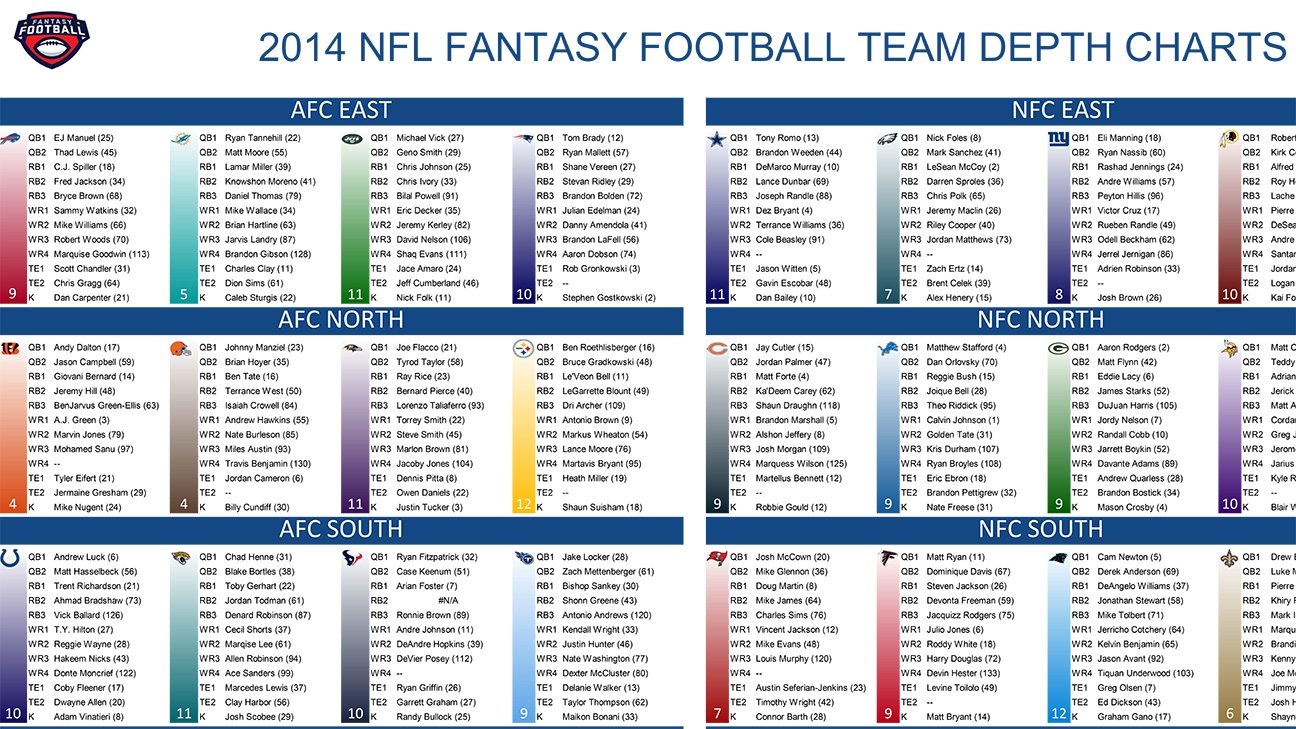Fantasy Football Free Cheat Sheets Printable