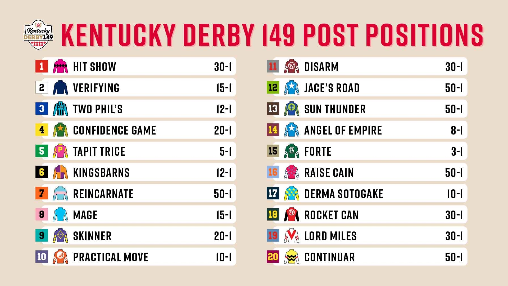 2023 Kentucky Derby Post Positions Draw Odds Picks Favorites Long Shots KY Supply Co