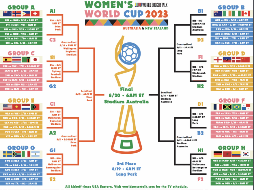 2023 Women s World Cup Printable Bracket For Group And Knockout Stage DraftKings Network