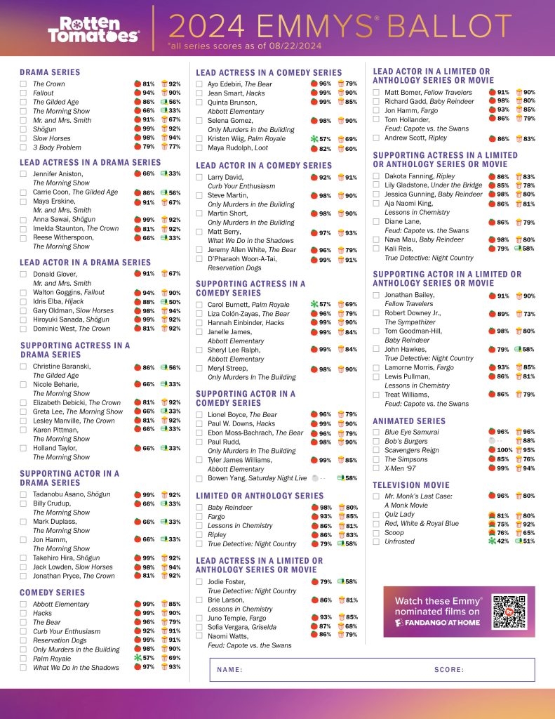 2024 Emmy Awards Ballot Complete With Tomatometer And Audience Scores Rotten Tomatoes