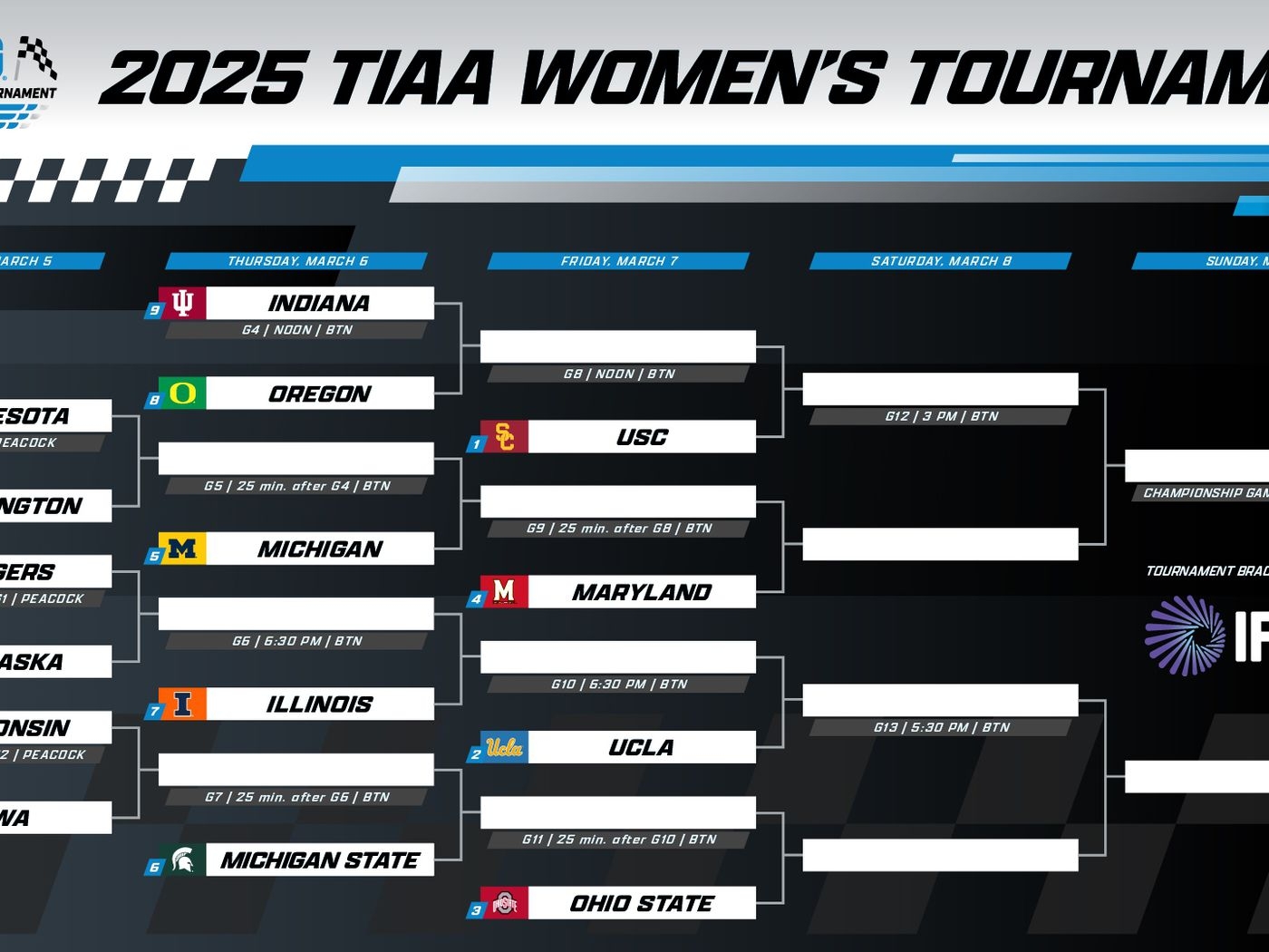 2025 Big Ten Women s Basketball Tournament Bracket TV Info Odds Final League Standings The Crimson Quarry