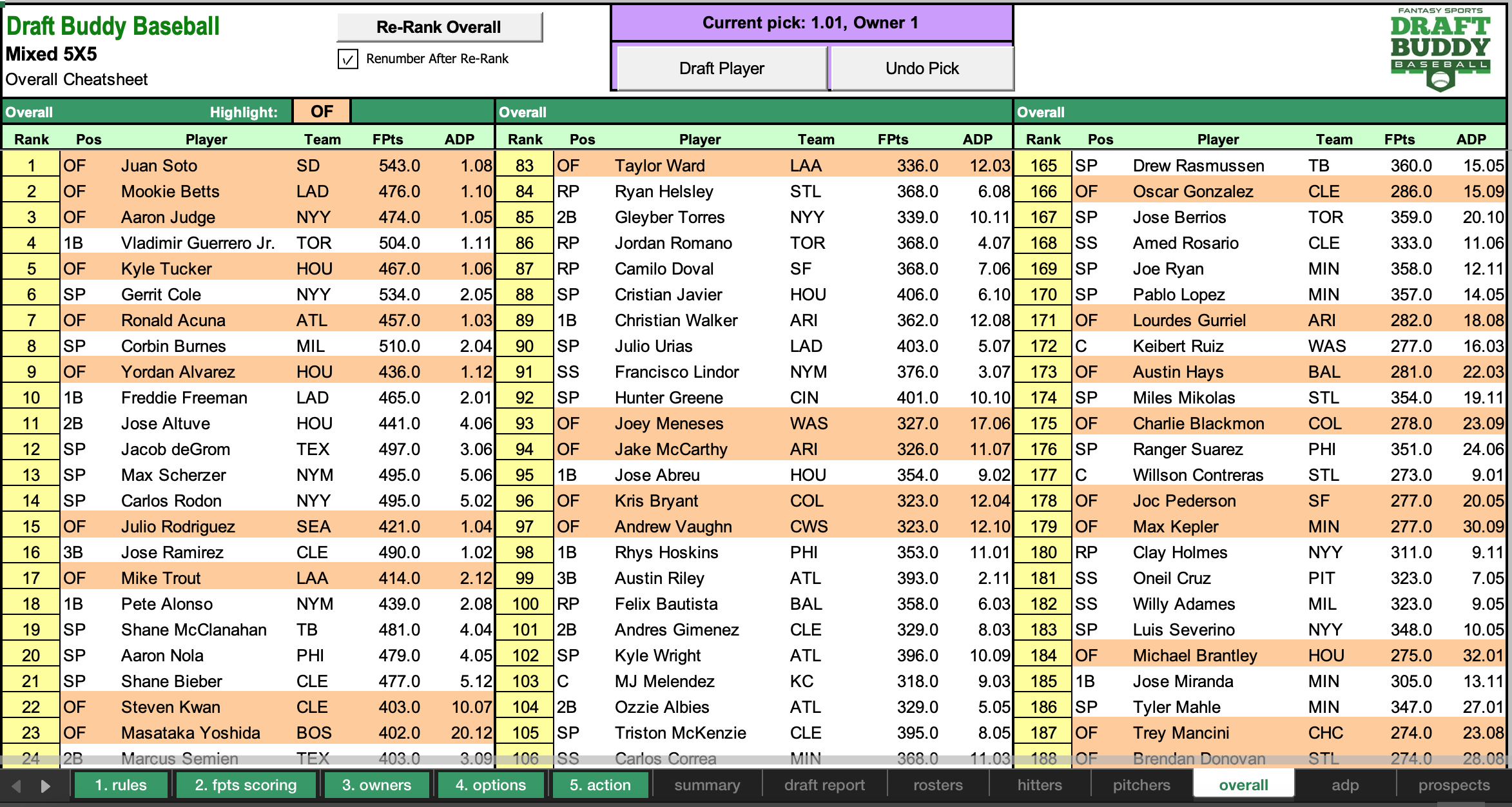 Fantasy Football 2025 Printable Rankings