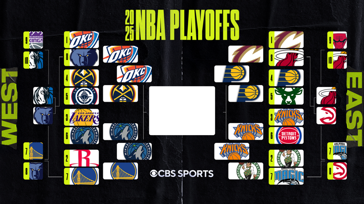 2025 NBA Playoff Bracket Schedule Scores Results Knicks Vs Pacers OKC Vs Wolves In Conference Finals CBSSports