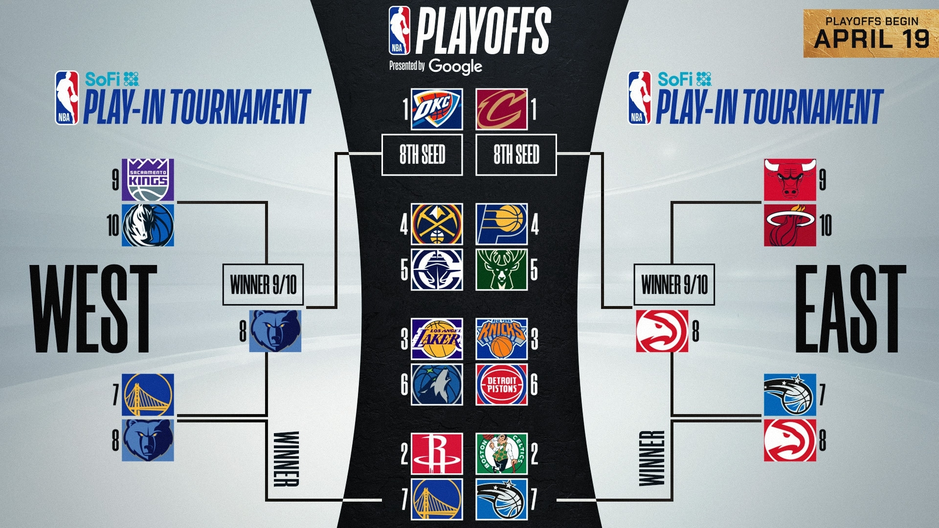2025 NBA Playoffs Complete Bracket Play In And First round Matchups After Final Day Of Regular Season NBA