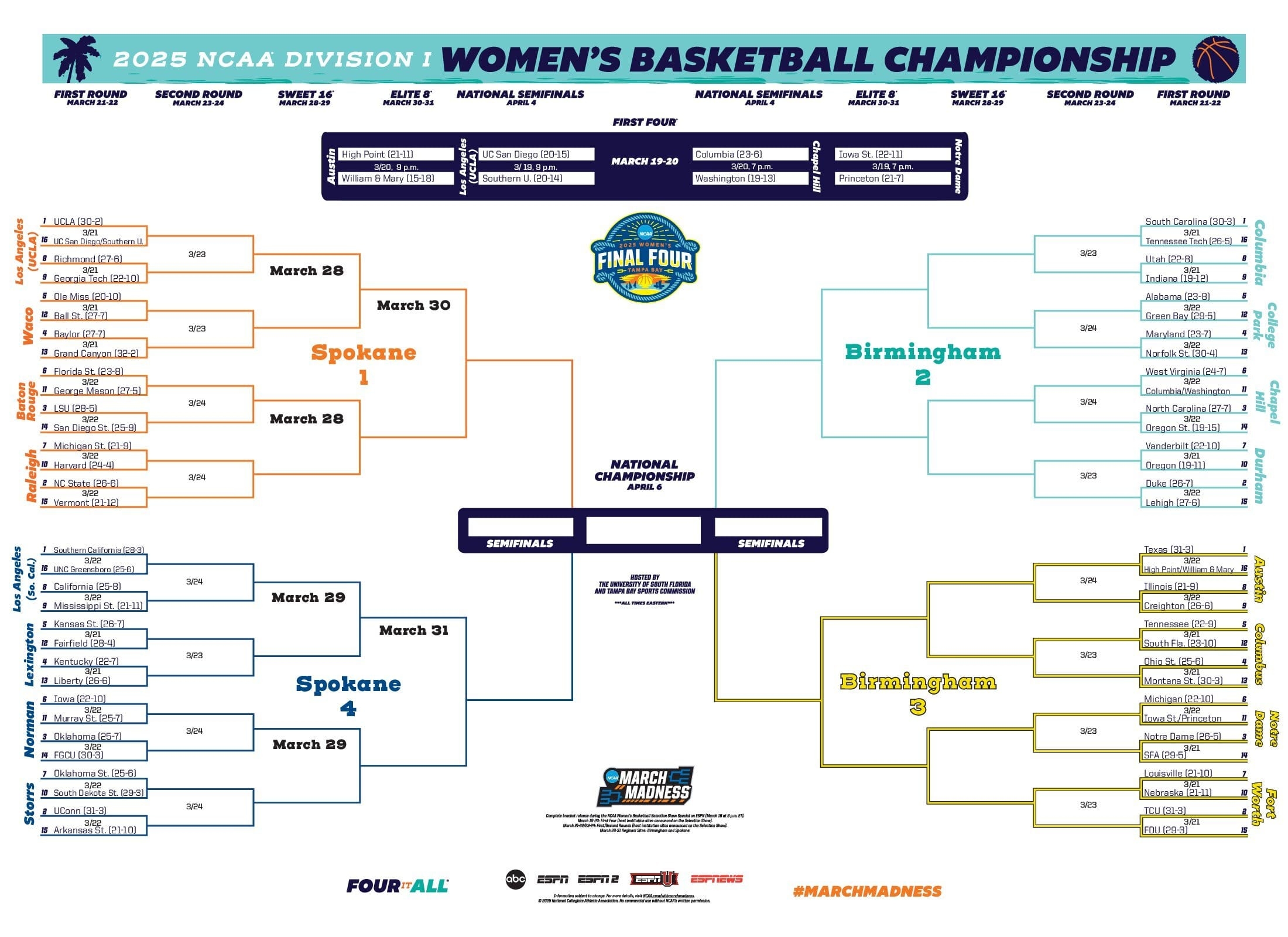 2025 NCAA Women s Basketball Bracket Printable Tournament PDF NCAA