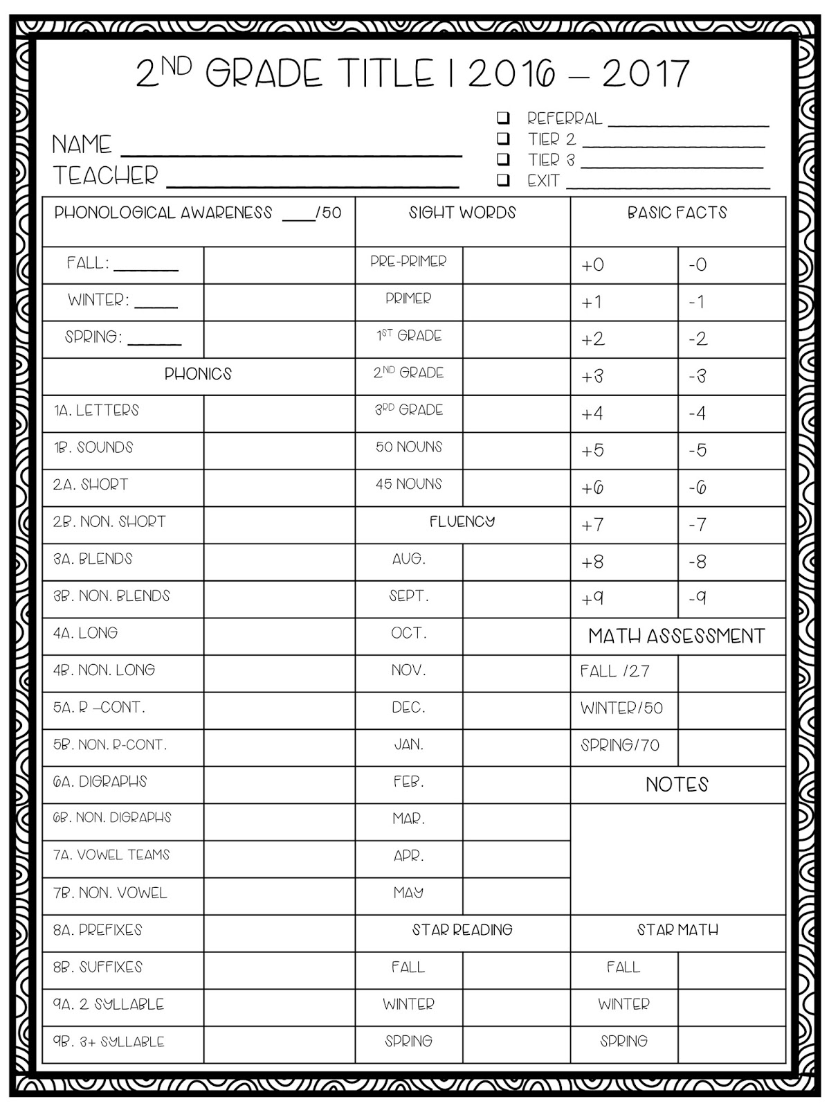 2nd Grade Snickerdoodles Basic Reading Assessments Free And Editable 