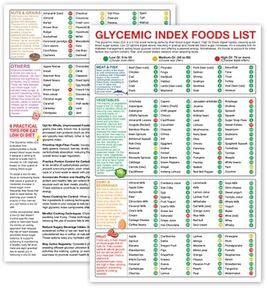 5M BOX Glycemic Index Food List Posters 2 Pack 12x18 Unframed Cheat Sheet Wall Art Food To Eat For Low GI Nutrition Kitchen Decor Amazon de Stationery Office Supplies