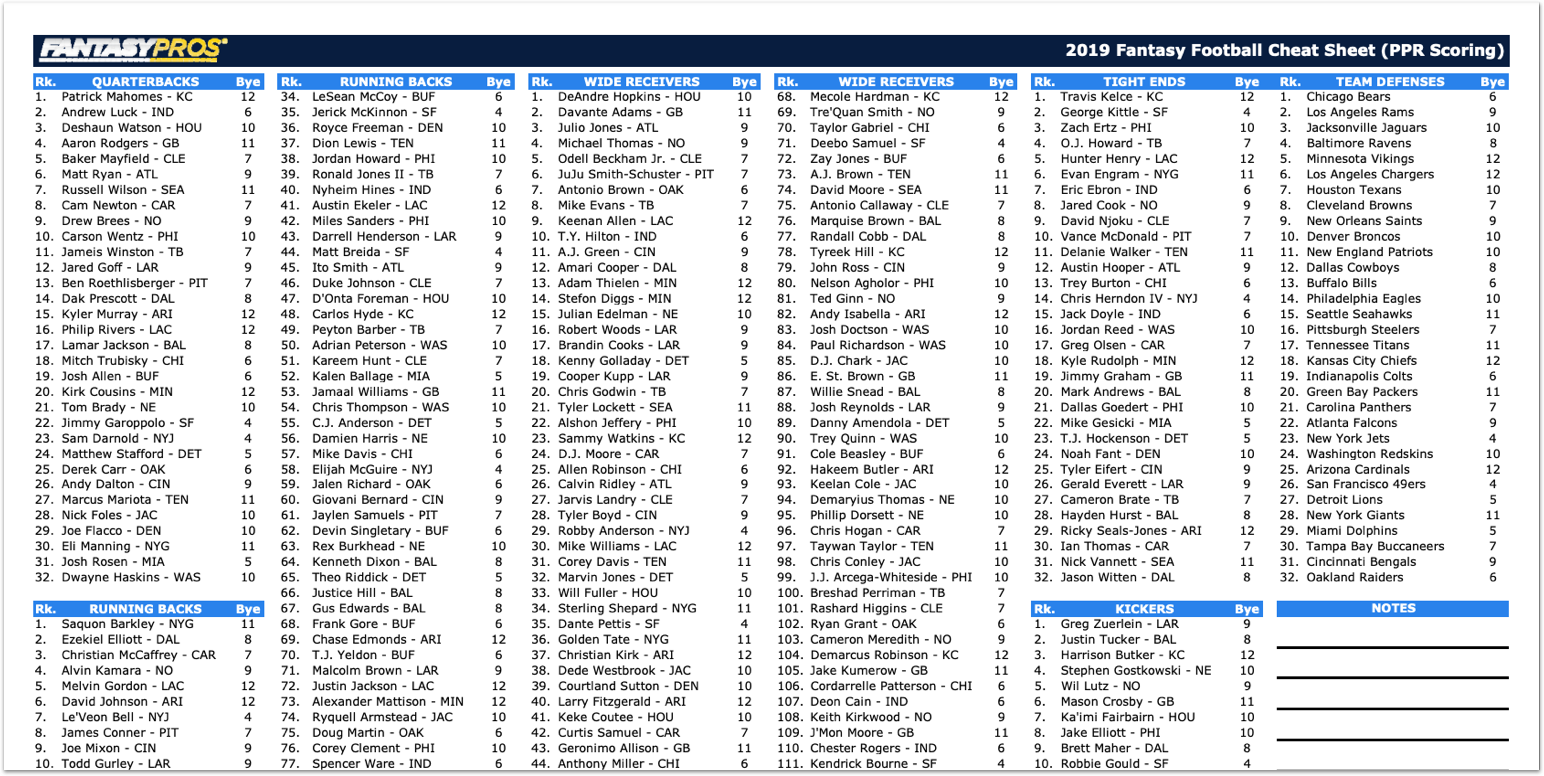 Fantasy Football Printable Cheat Sheet