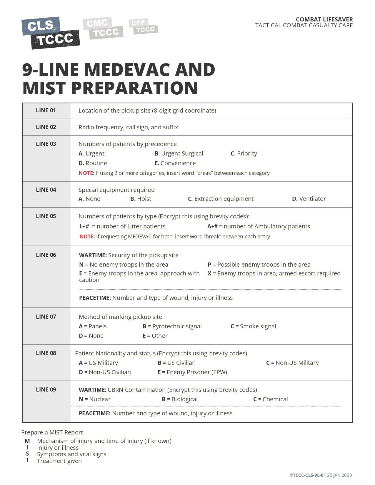 9 line Medevac Mist Report TFC 