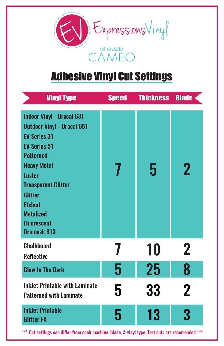 Adhesive Vinyl Cut Settings