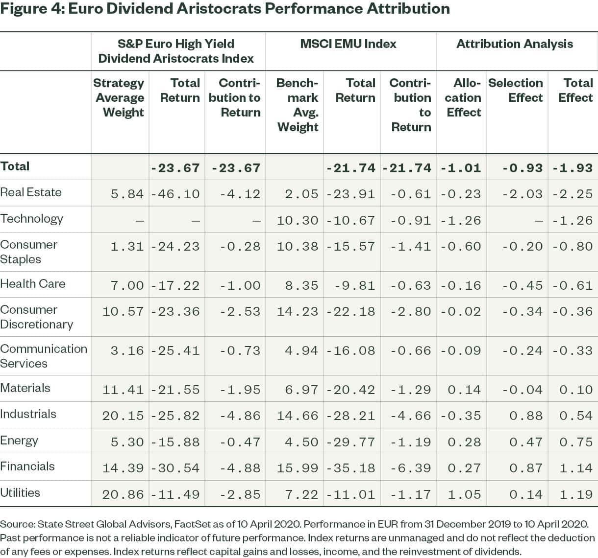 An Update On Dividend Aristocrats