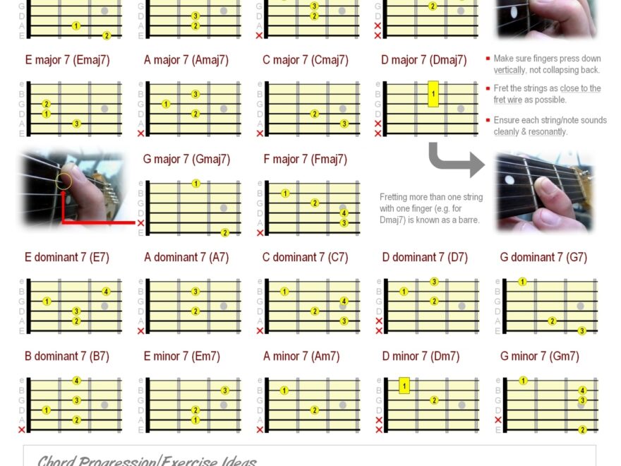 Beginner Guitar Chord Chart Major Minor 7th Chords