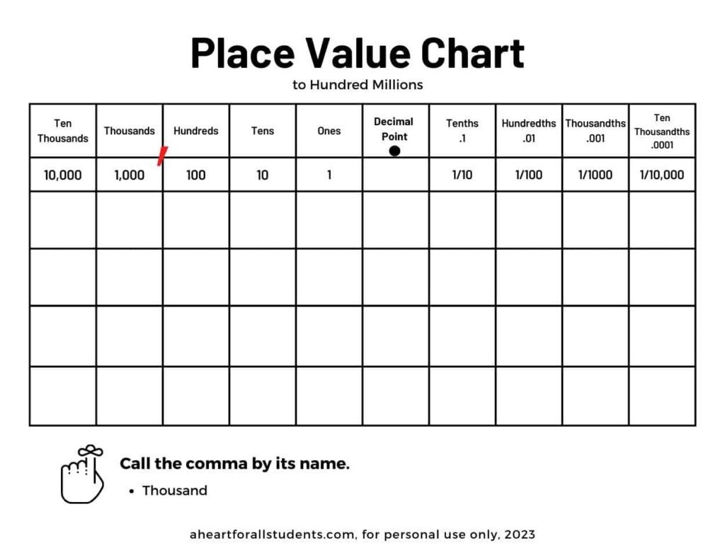 Free Printable Place Value Chart With Decimals