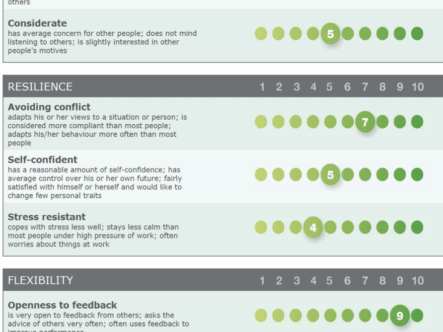 Big Five Personality Test TestGroup