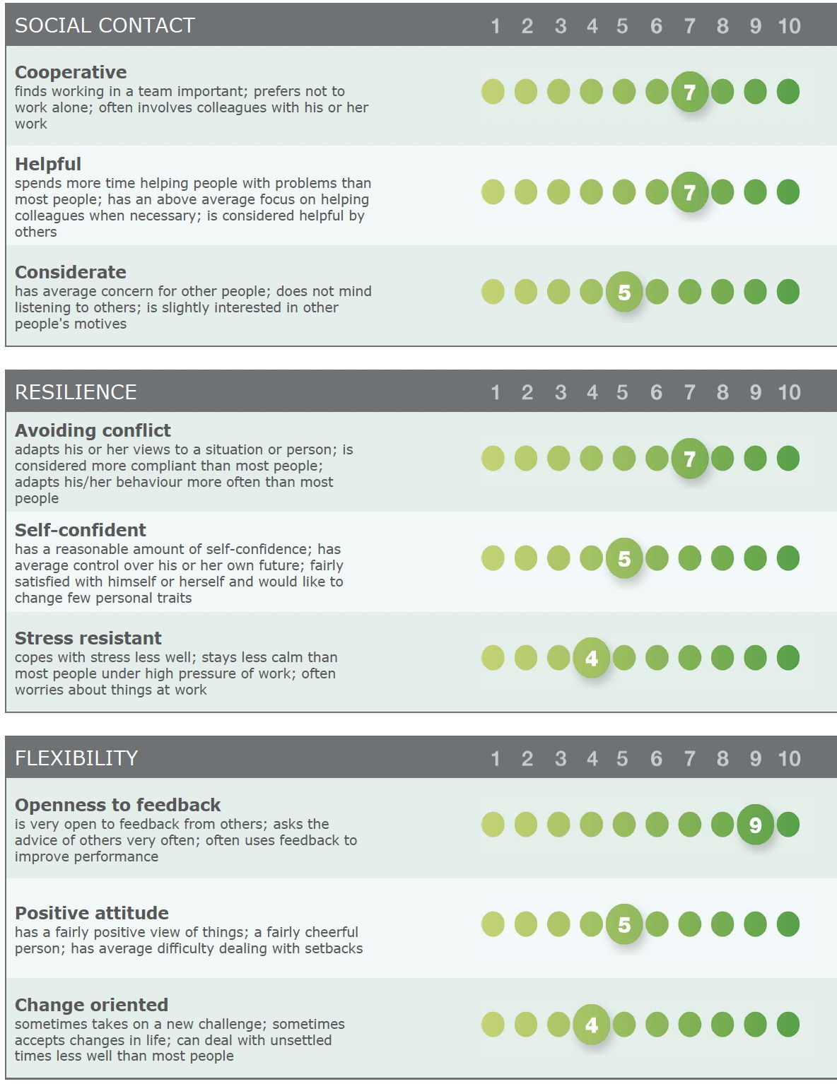 Big Five Personality Test TestGroup