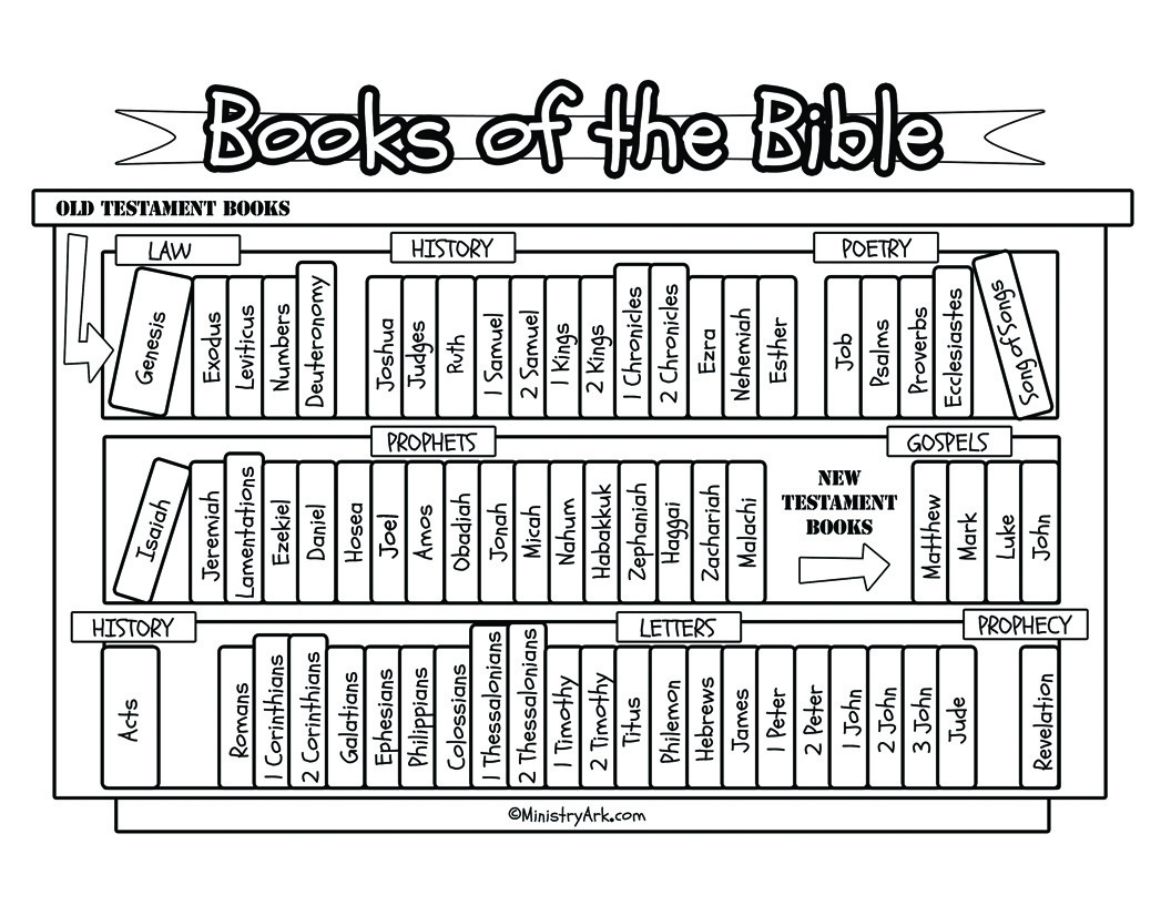Books Of The Bible Printable List
