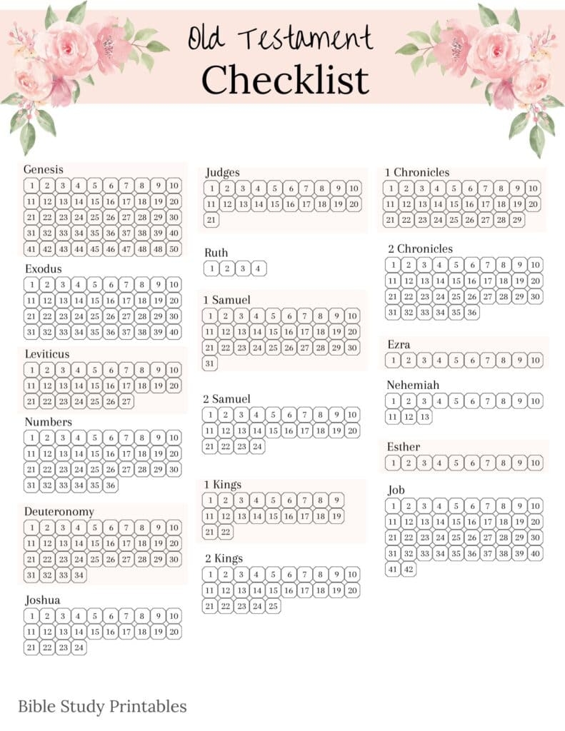 Books Of The Bible List plus Free Printable 