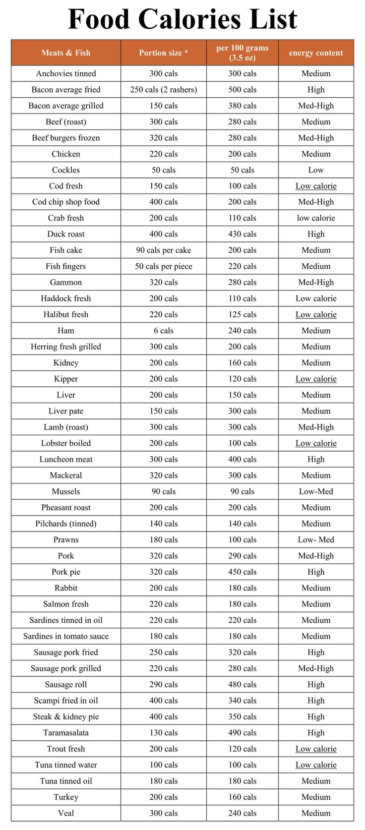 Calorie Chart Of Common Foods 10 Free PDF Printables Printablee
