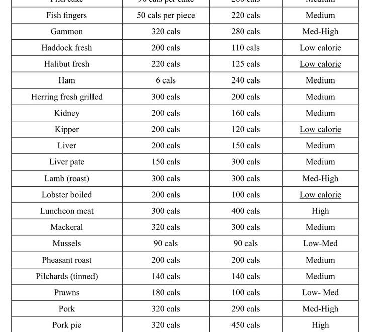 Calorie Chart Of Common Foods 10 Free PDF Printables Printablee