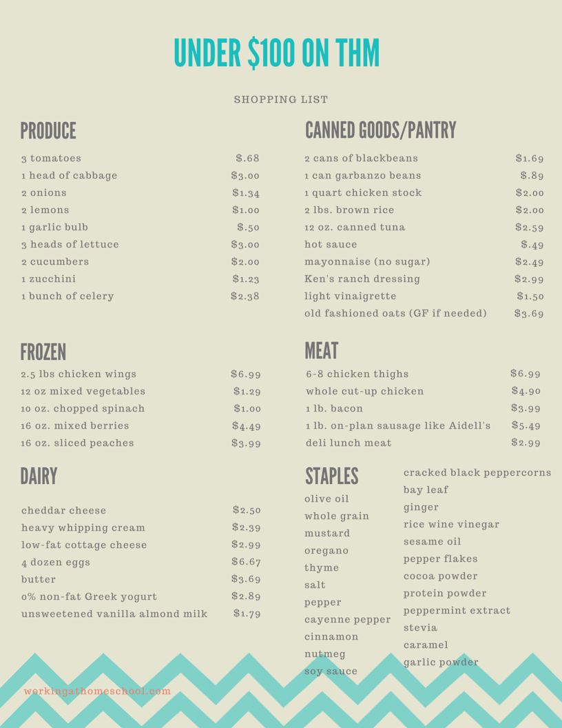 Trim Healthy Mama Printable Food List