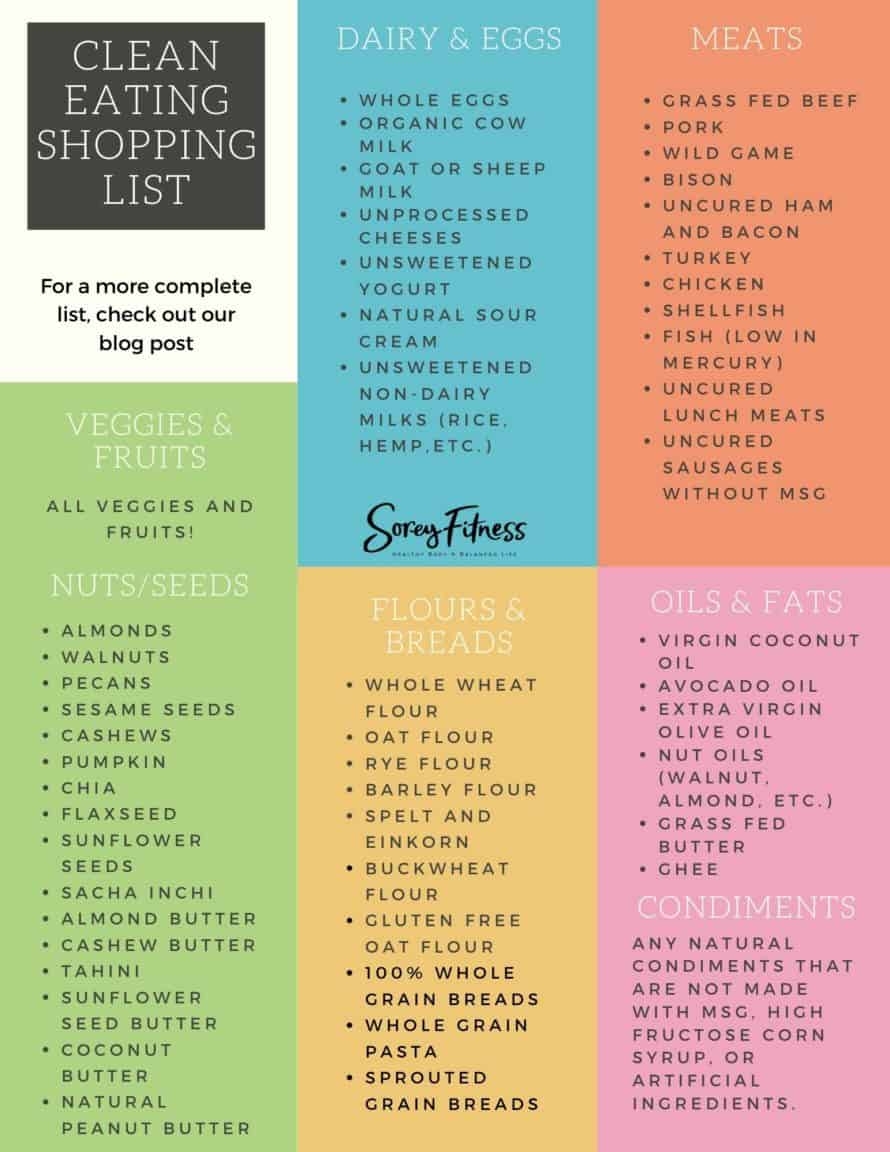 Clean Eating Food List Printable For Beginners