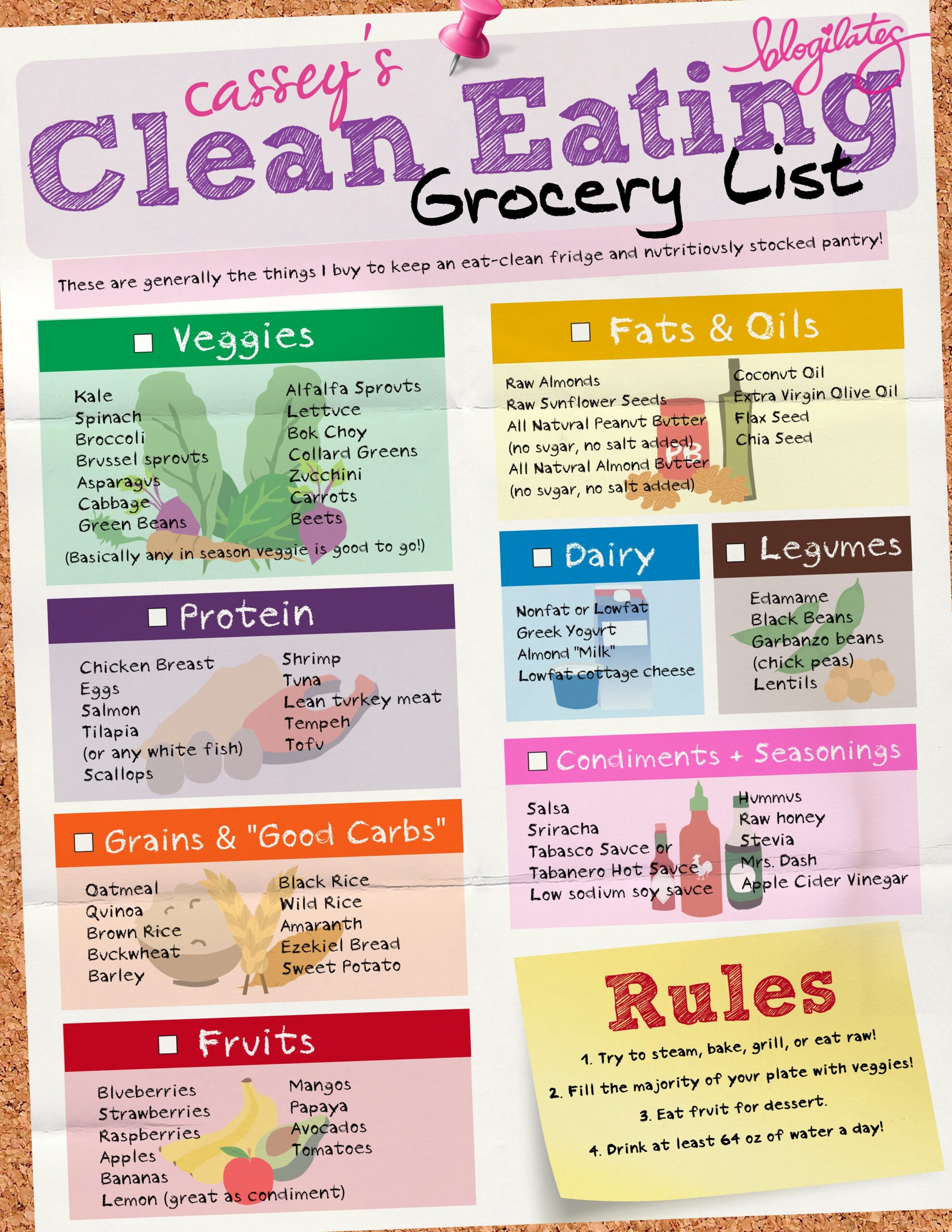 Clean Eating Grocery List Printable Blogilates