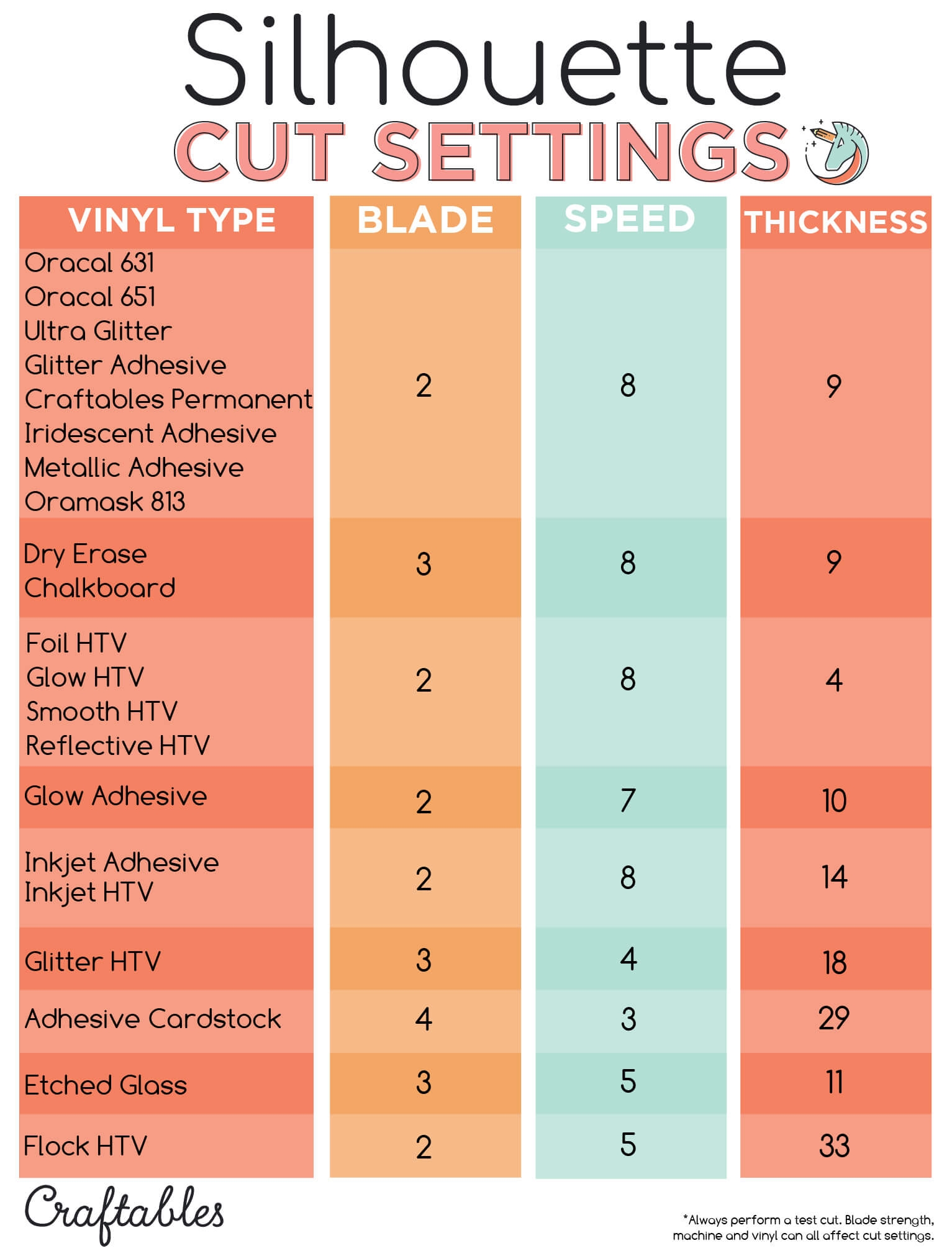 Craft Class Post Cut Settings For Silhouette Shopcraftables Worksheets Library