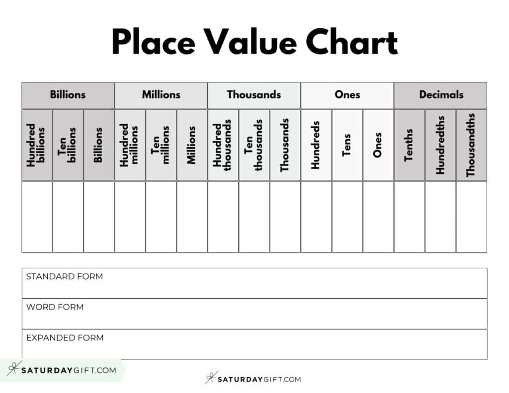 Decimal Place Value Charts 12 Free Printable PDFs