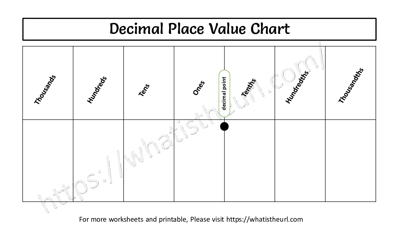 Decimal Place Value Charts Your Home Teacher