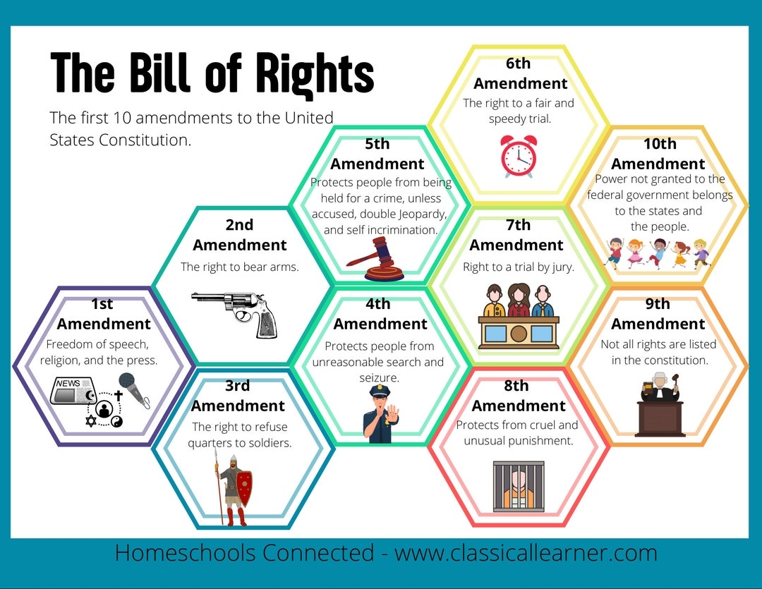 Der Bill Of Rights Schummelbogen Etsy de