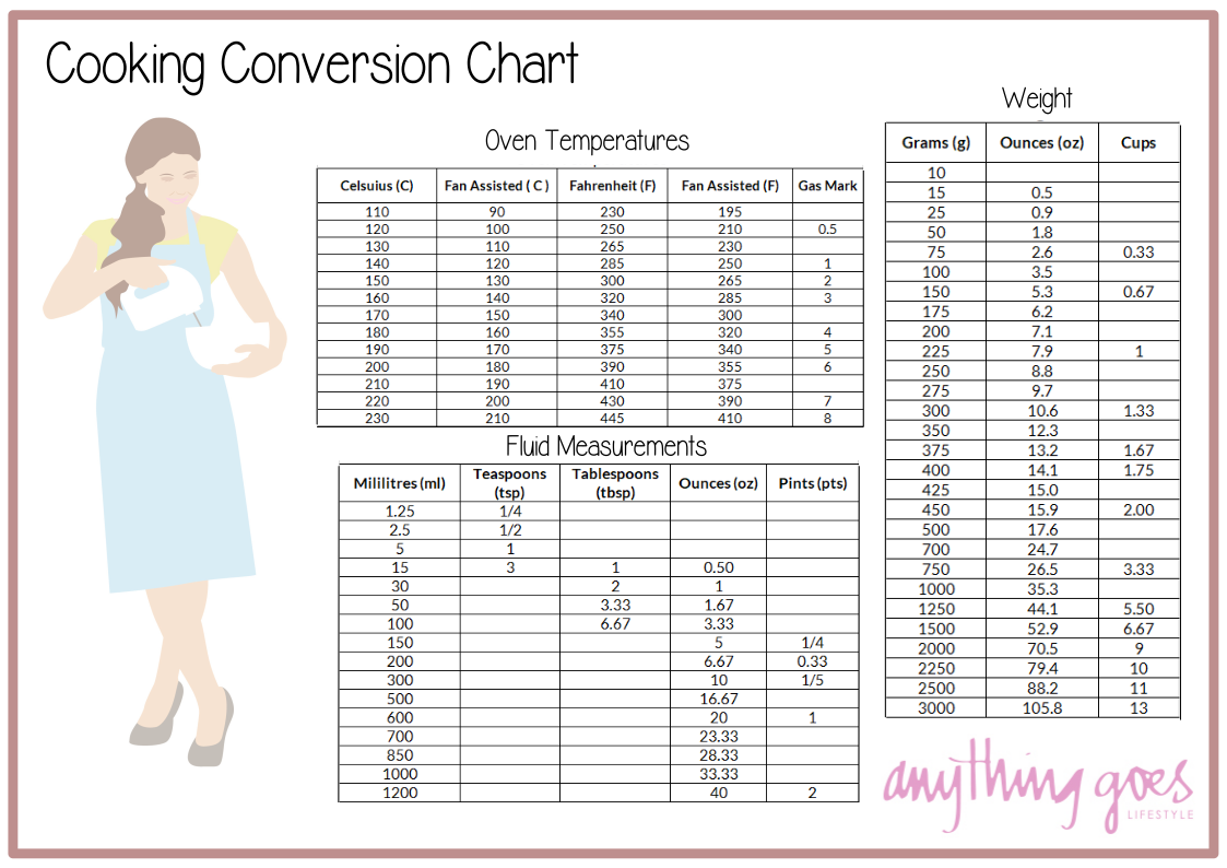 Grams To Ounces Conversion Chart Printable