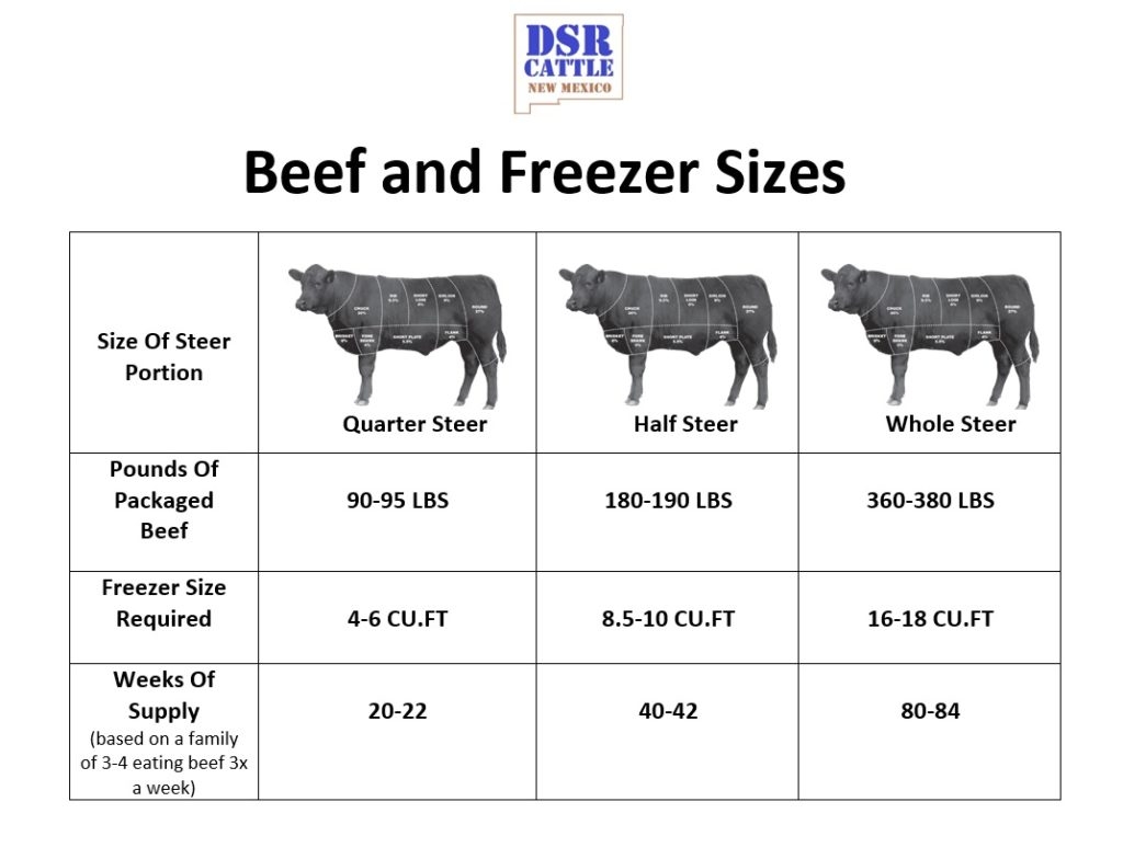 DSR Cattle Beef Sizes And Cuts
