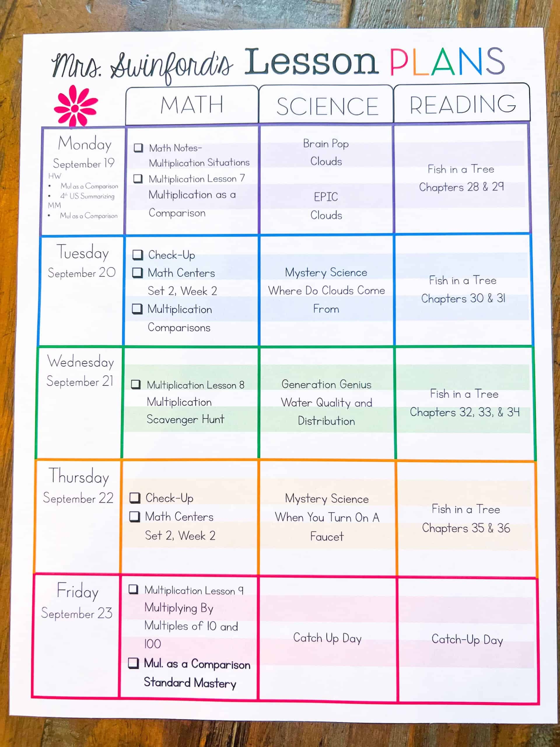 Elementary Lesson Plan Templates Ashleigh s Education Journey