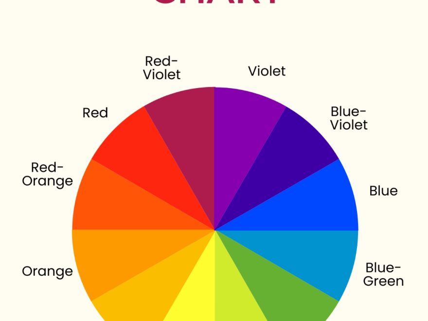 Free Color Wheel Chart Templates Editable And Printable