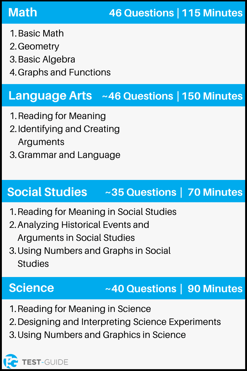 Ged Social Studies Practice Test Printable