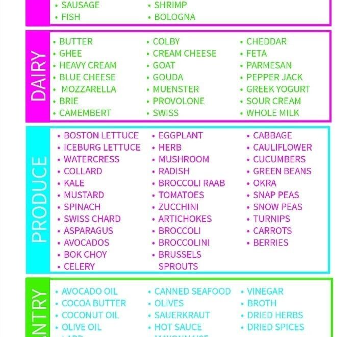 Free Keto Shopping List Printable