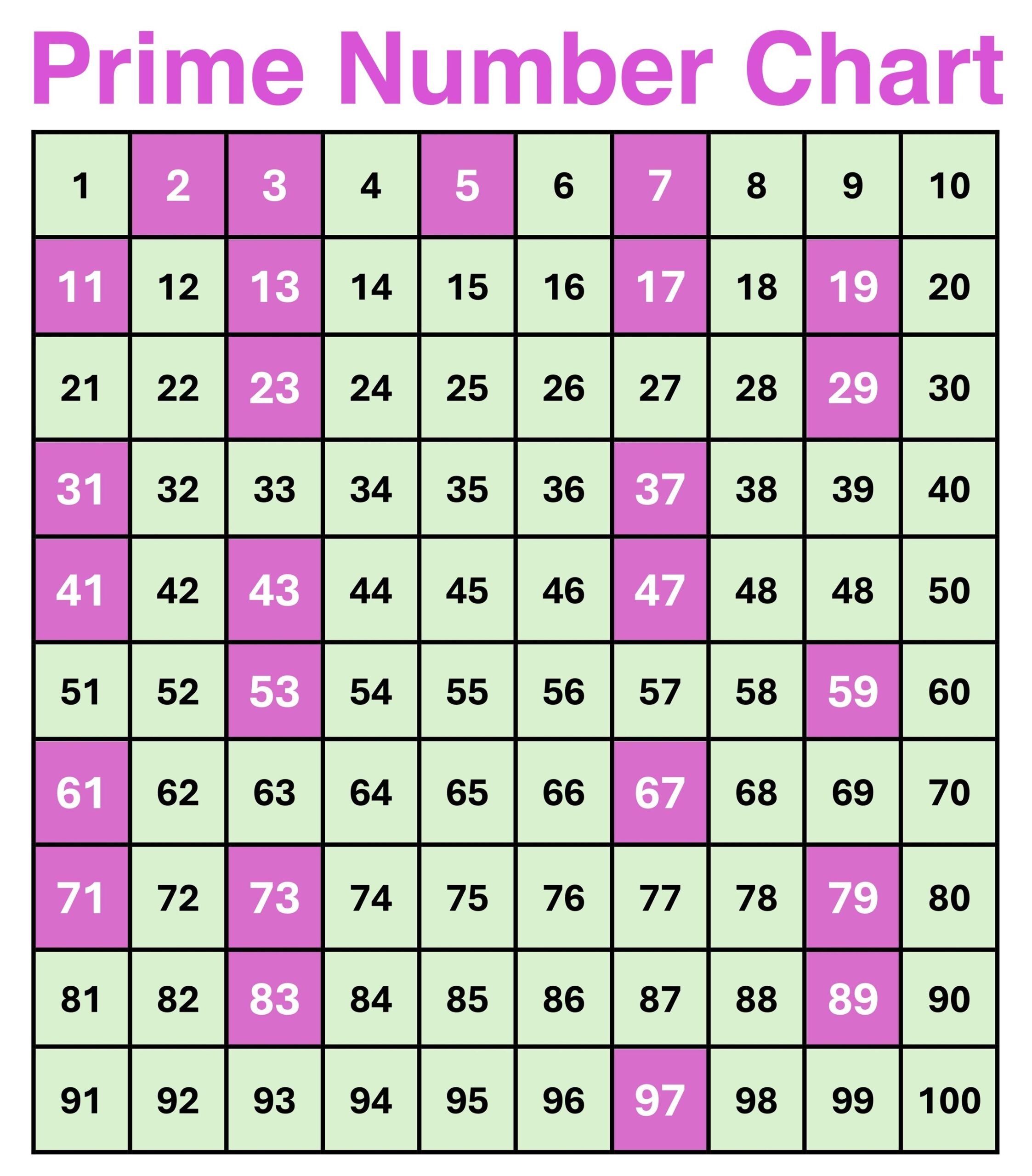Prime And Composite Chart Printable