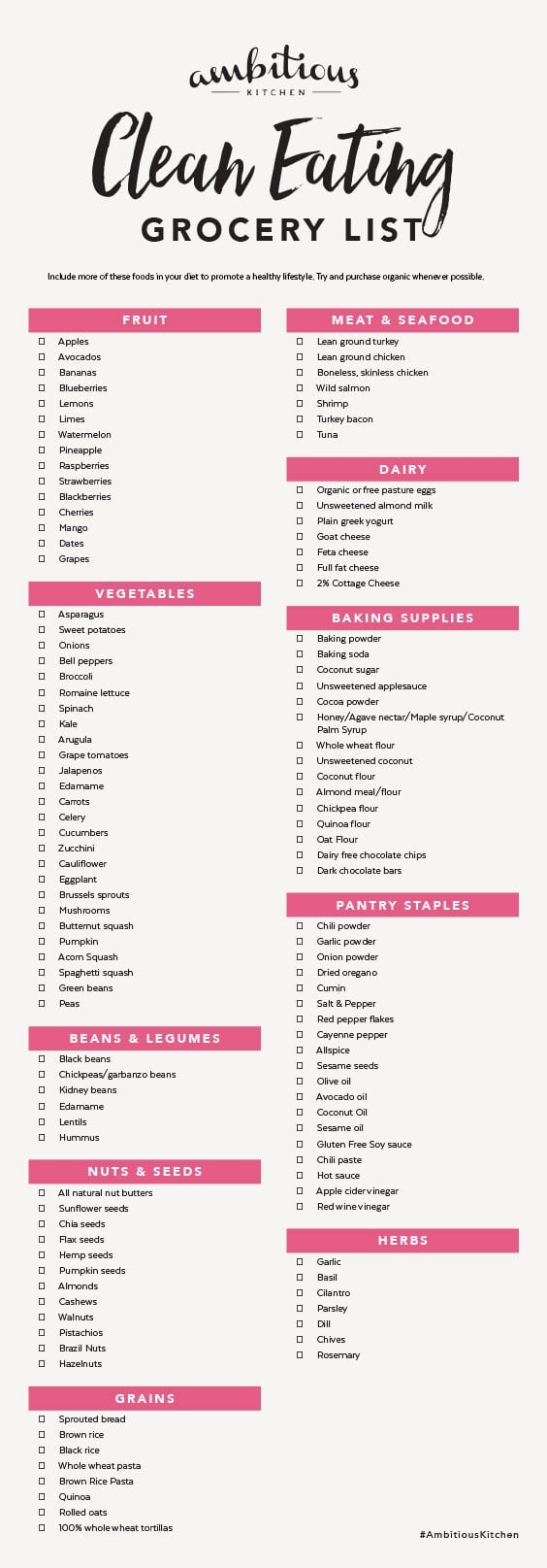Free Printable Clean Eating Grocery List Survey Ambitious Kitchen