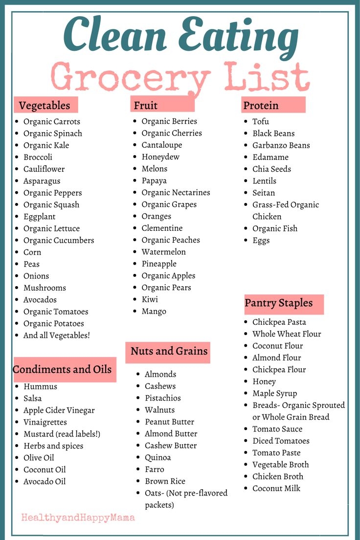 Free Printable Clean Eating Grocery List