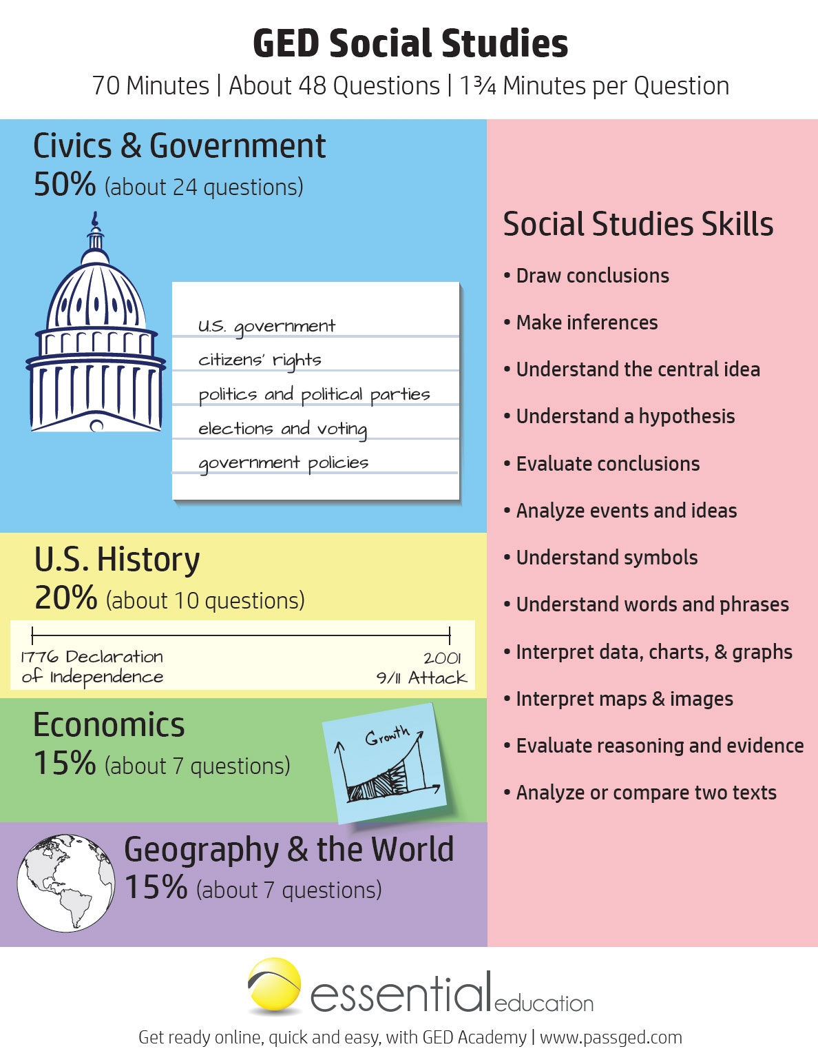 GED Social Studies Study Guide 2025 GED Academy 