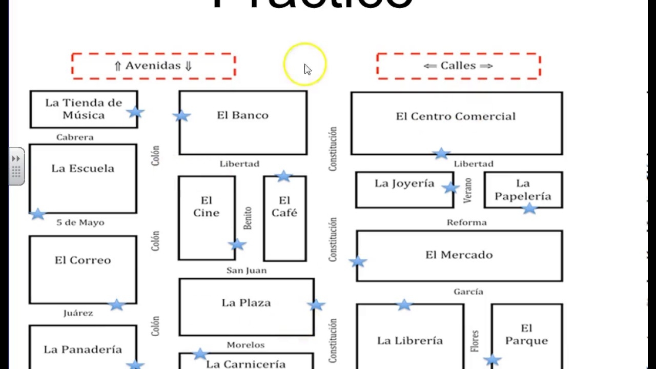 Giving And Following Directions Spanish 1 Notes YouTube