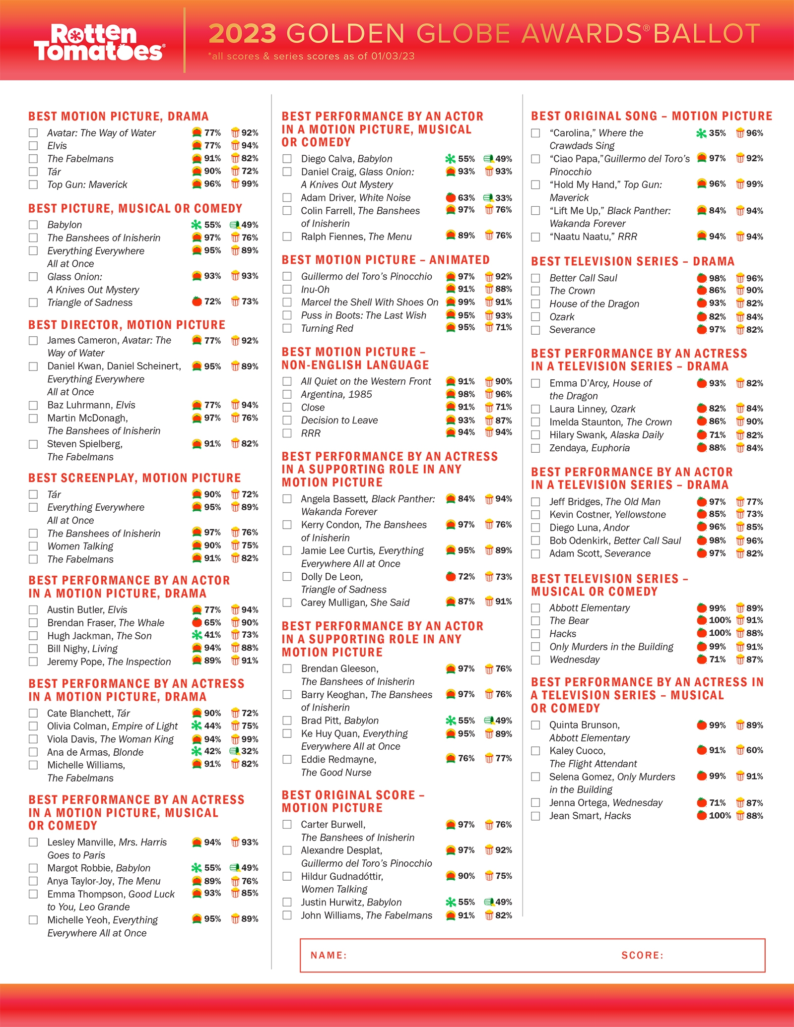 Golden Globes 2023 Ballot Print Your Ballot Complete With Tomatometer Scores Rotten Tomatoes