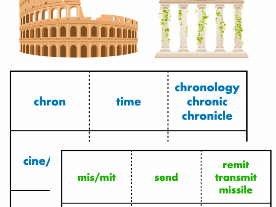 Greek And Latin Roots Worksheets And Activities Teach Beside Me