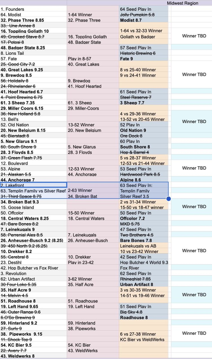 Greg Peterson On X Silver Reef Takes On Templin Family In The 2025 Beer Review Bracket Who Must Score Above A 3 5 To Advance Https t co O7fL7WHiw8 X
