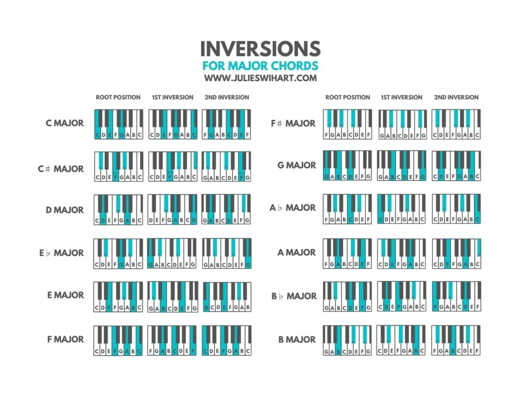 How To Play Piano Chord Inversions Julie Swihart