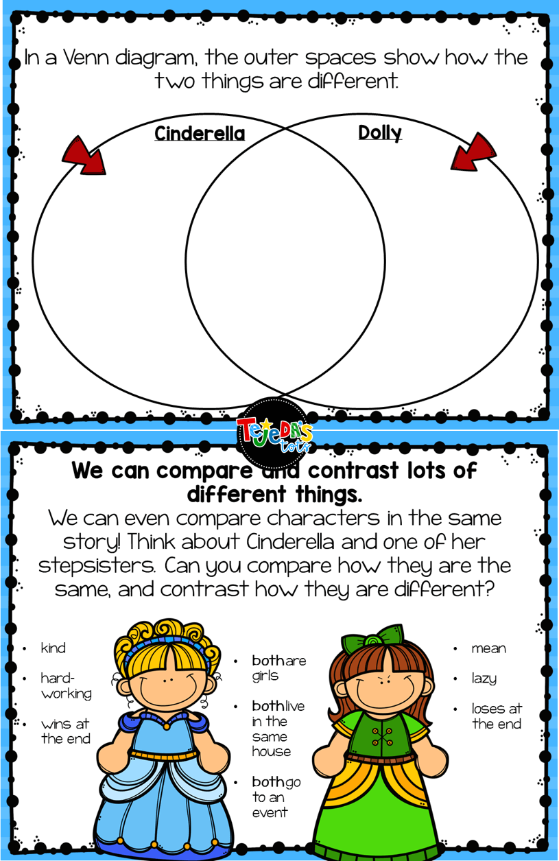 How To Teach Comparing And Contrasting In Reading