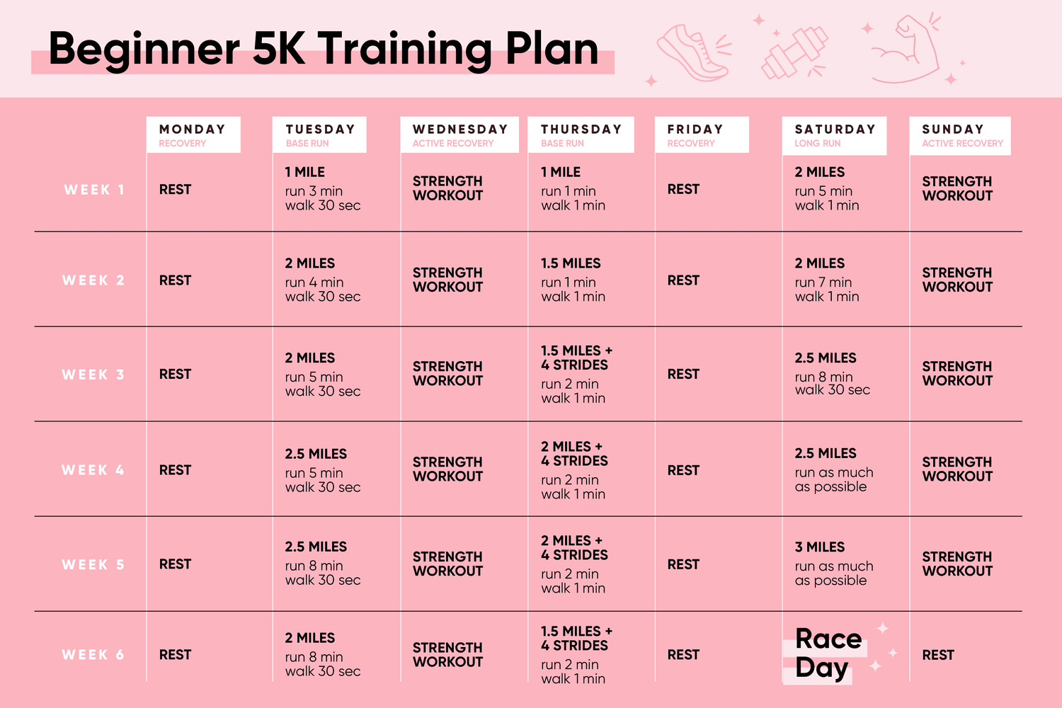 How To Train For A 5K For Beginners 5K Training Plan Tips And More