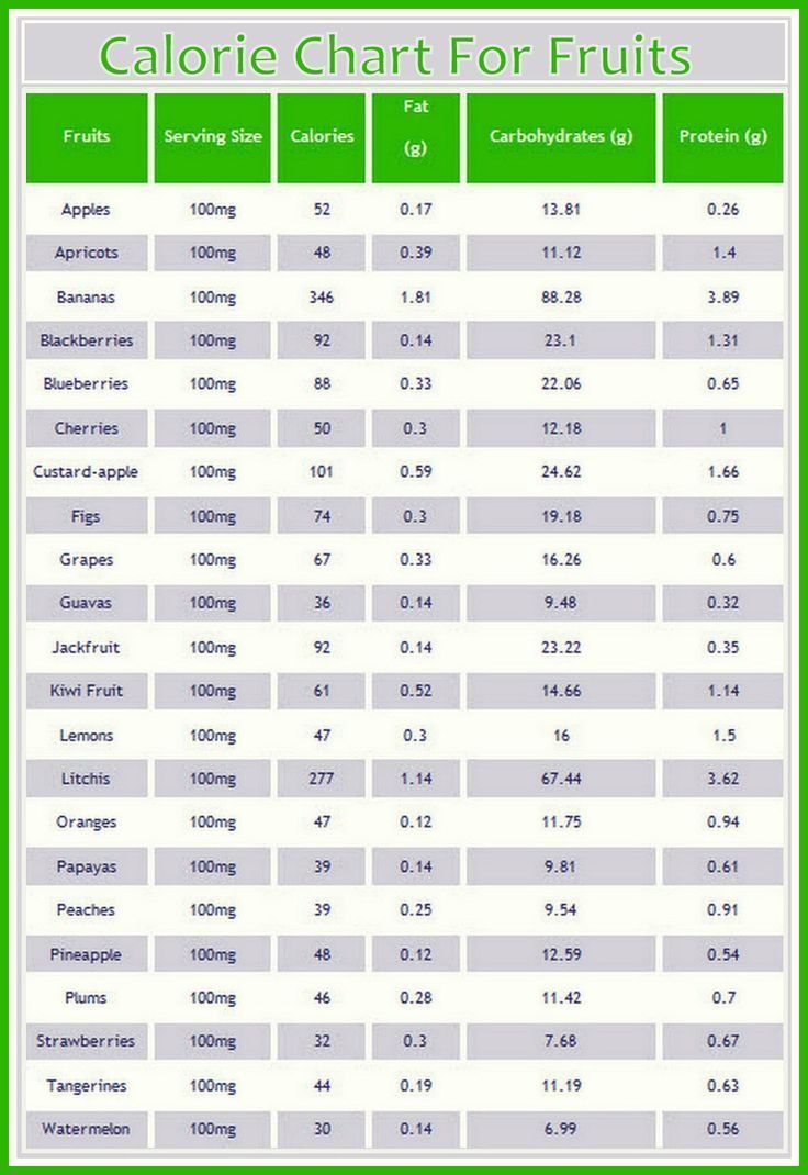 Image Result For Printable Food Calorie Chart PDF